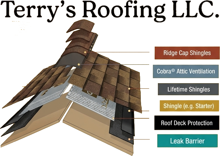 Terry's Roofing LLC logo